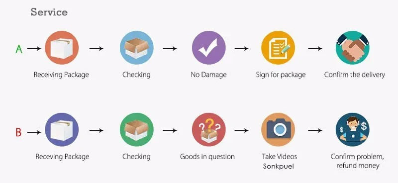 Pyjama Enfant Coton 2 Pièces